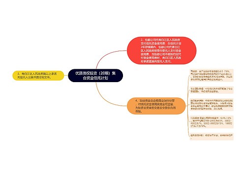 优质债权投资（20期）集合资金信托计划