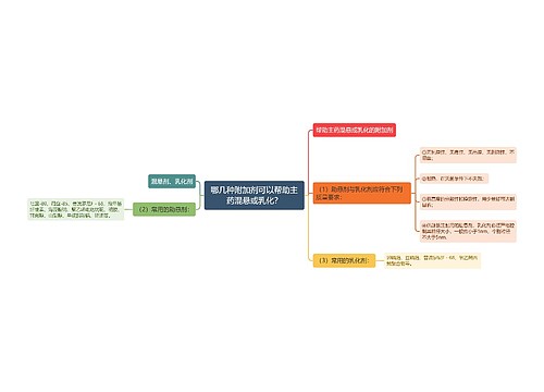 哪几种附加剂可以帮助主药混悬或乳化？