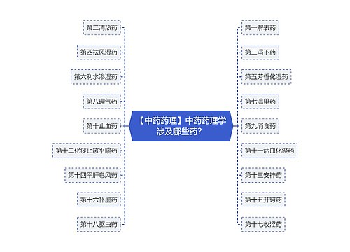 【中药药理】中药药理学涉及哪些药？