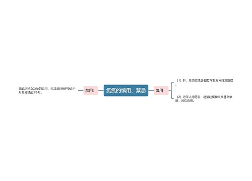 氯氮的慎用、禁忌