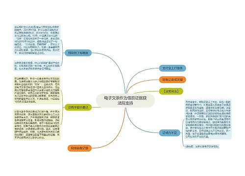 电子欠条作为借款证据获法院支持