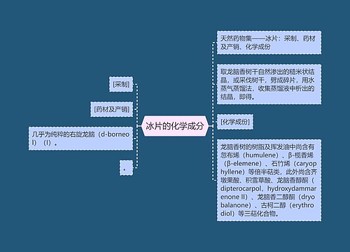 冰片的化学成分