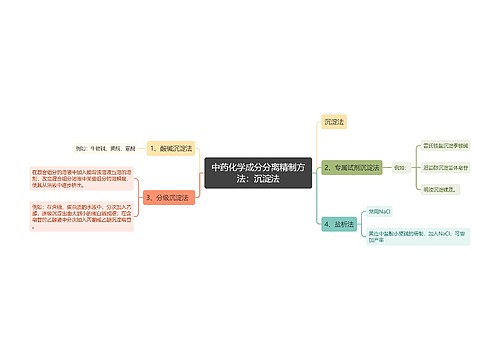 中药化学成分分离精制方法：沉淀法