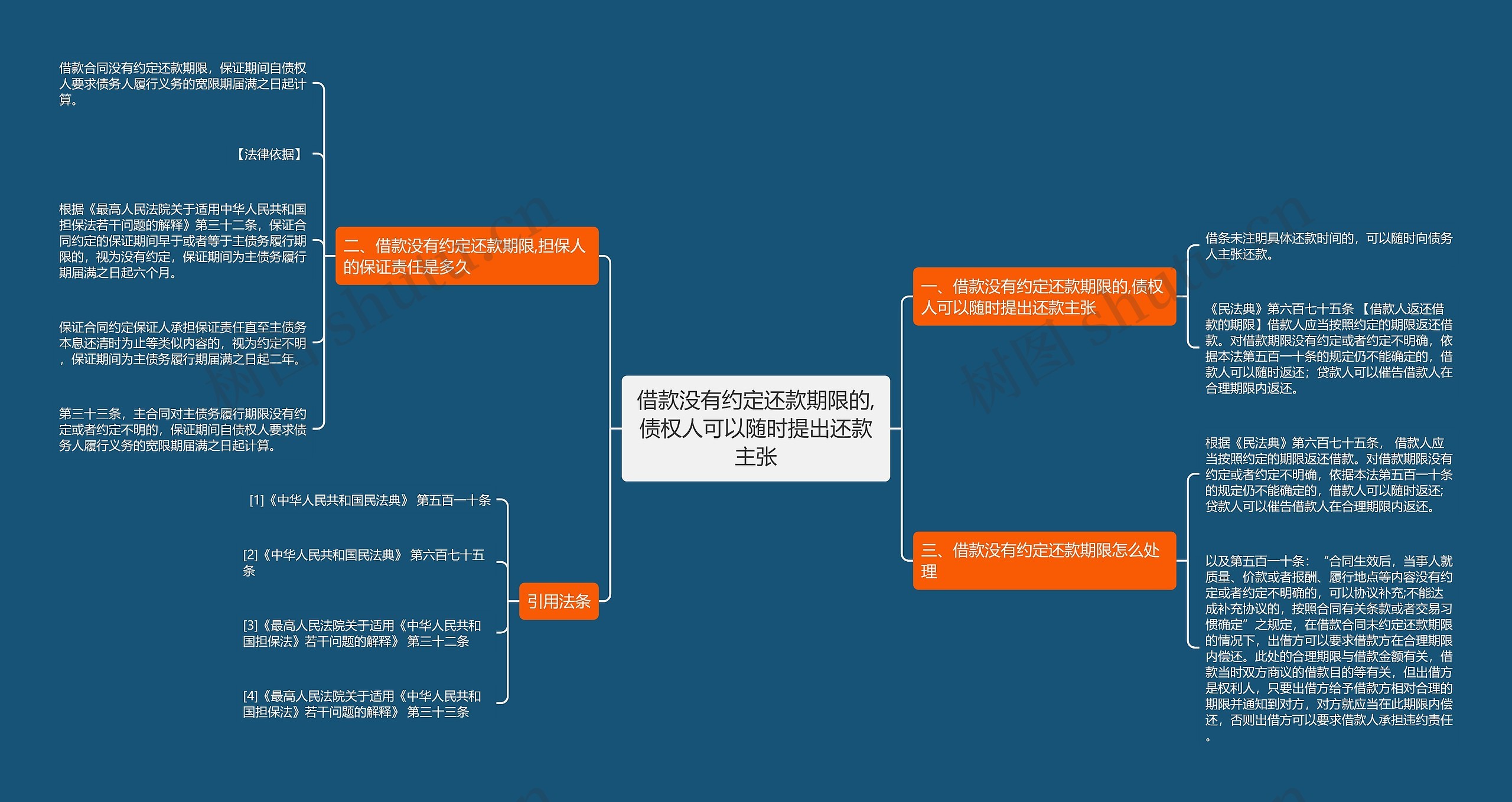 借款没有约定还款期限的,债权人可以随时提出还款主张思维导图