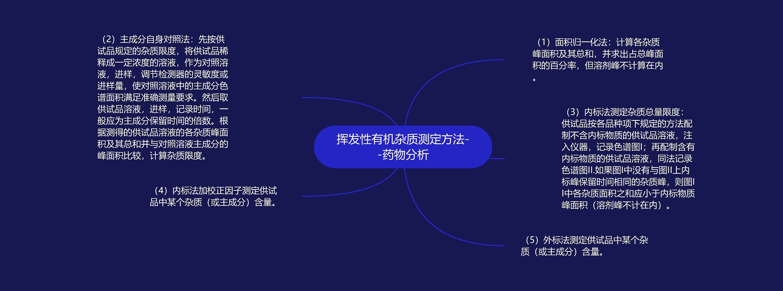 挥发性有机杂质测定方法--药物分析 挥发性有机杂质测定方法--药物分析