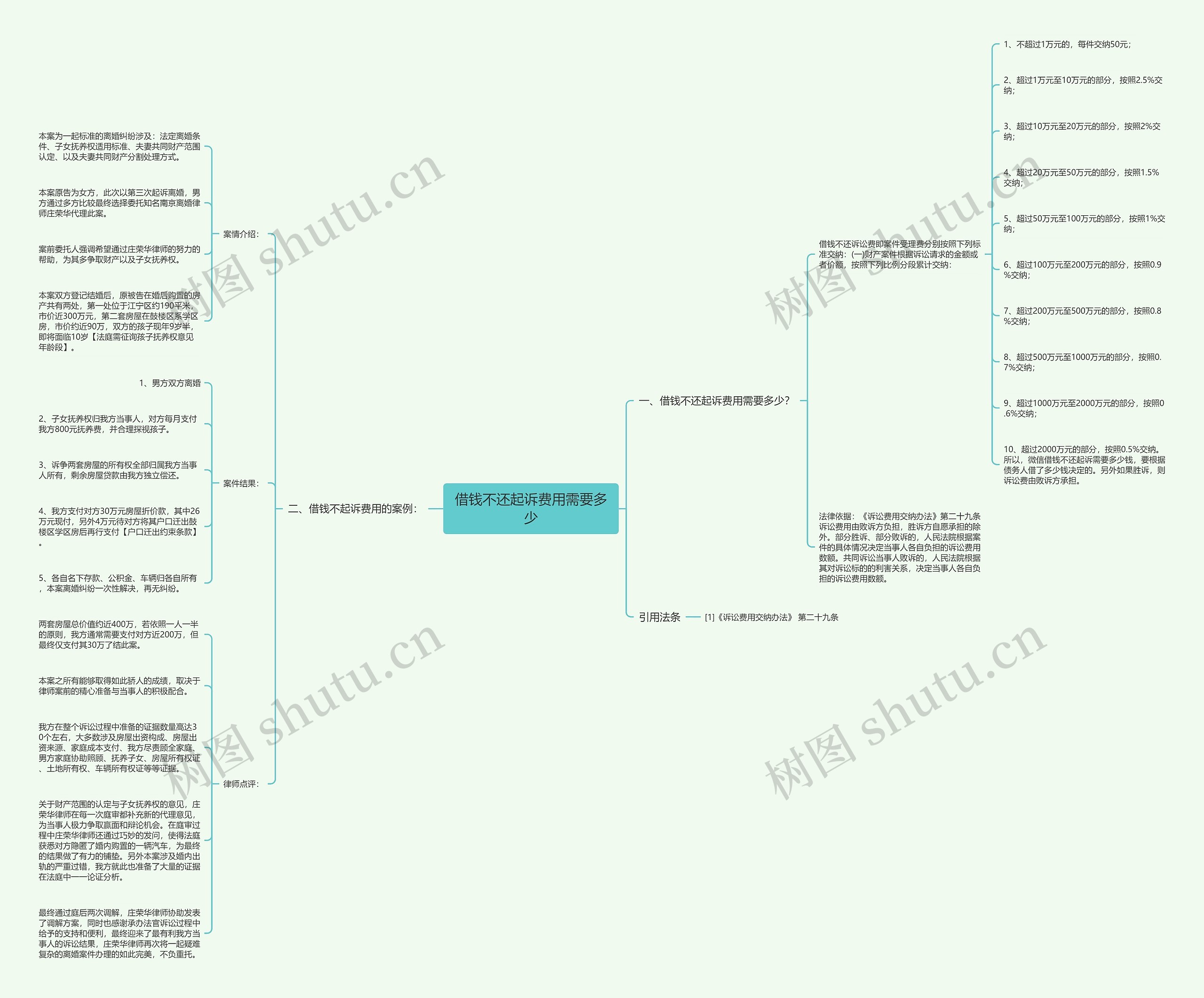 借钱不还起诉费用需要多少思维导图