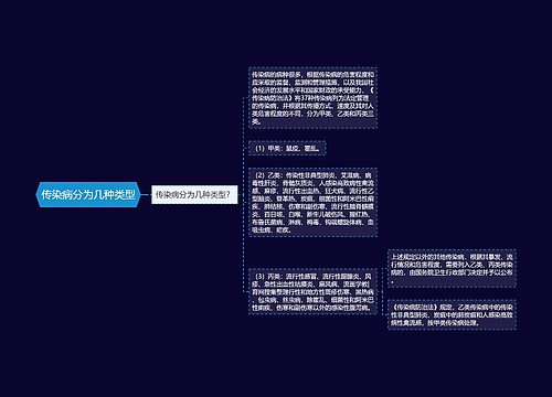 传染病分为几种类型