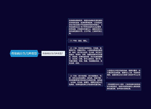 传染病分为几种类型