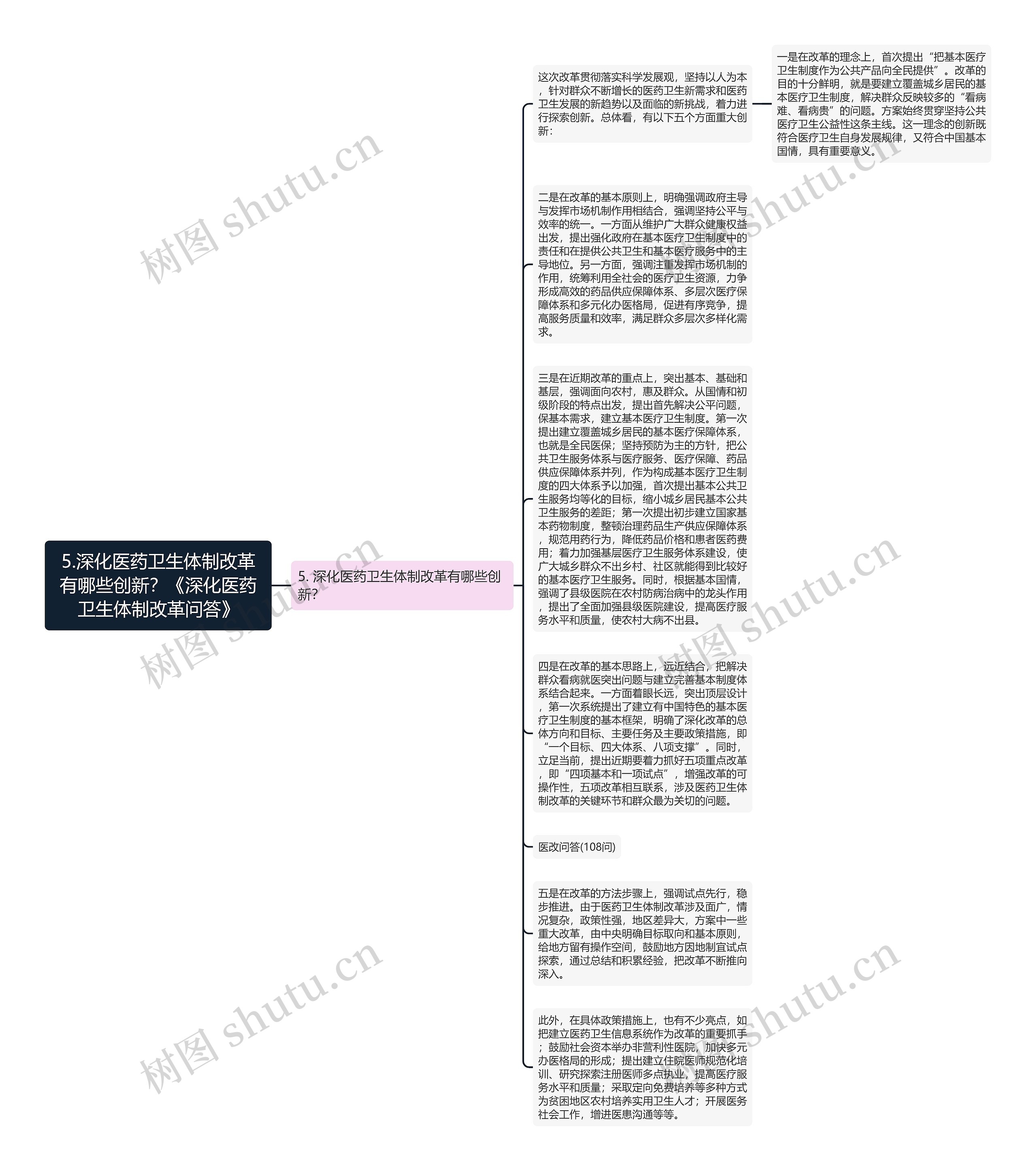 5.深化医药卫生体制改革有哪些创新？《深化医药卫生体制改革问答》