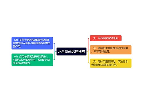 水合氯醛怎样预防