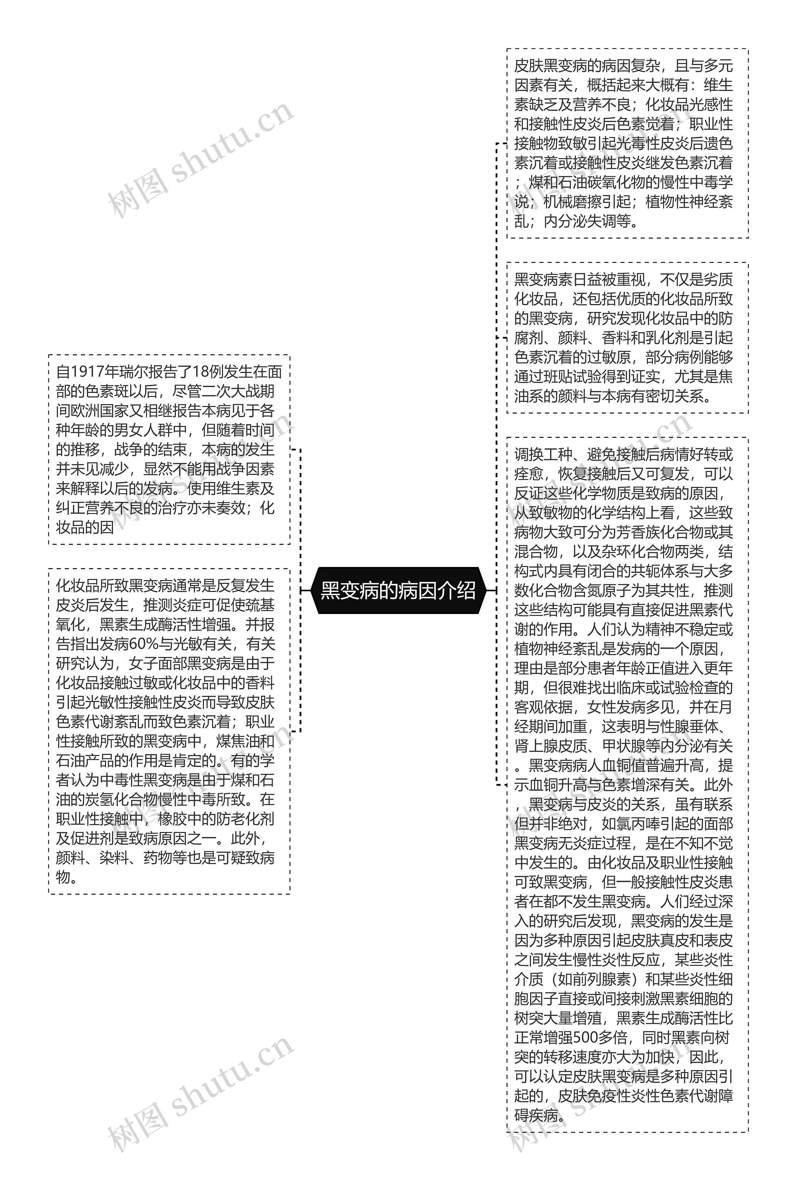 黑变病的病因介绍