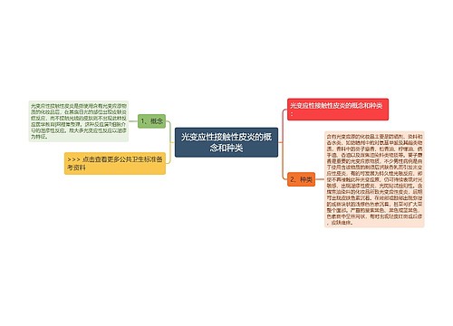 光变应性接触性皮炎的概念和种类