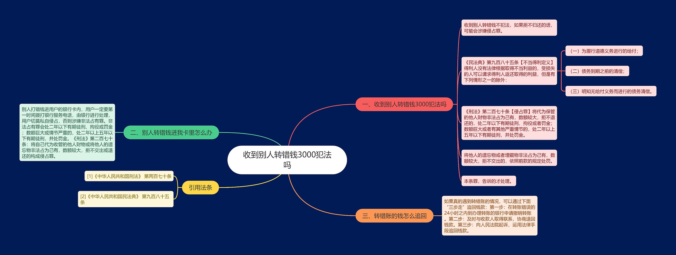 收到别人转错钱3000犯法吗思维导图高清图 收到别人转错钱3000犯法吗思维导图