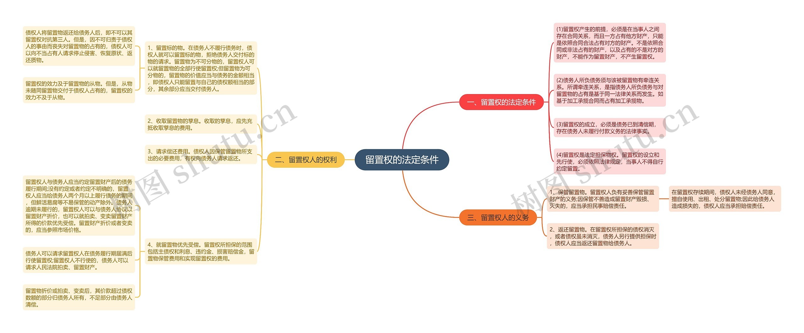 留置权的法定条件