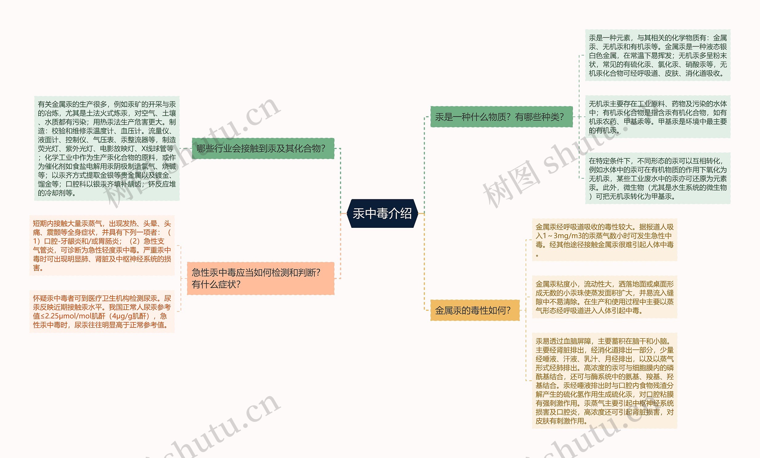 汞中毒介绍思维导图