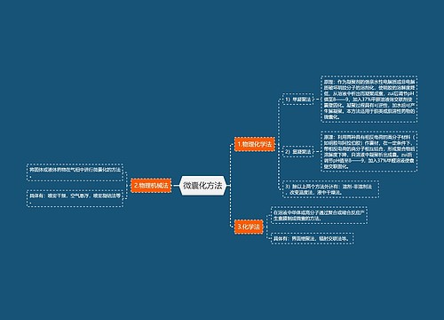 微囊化方法