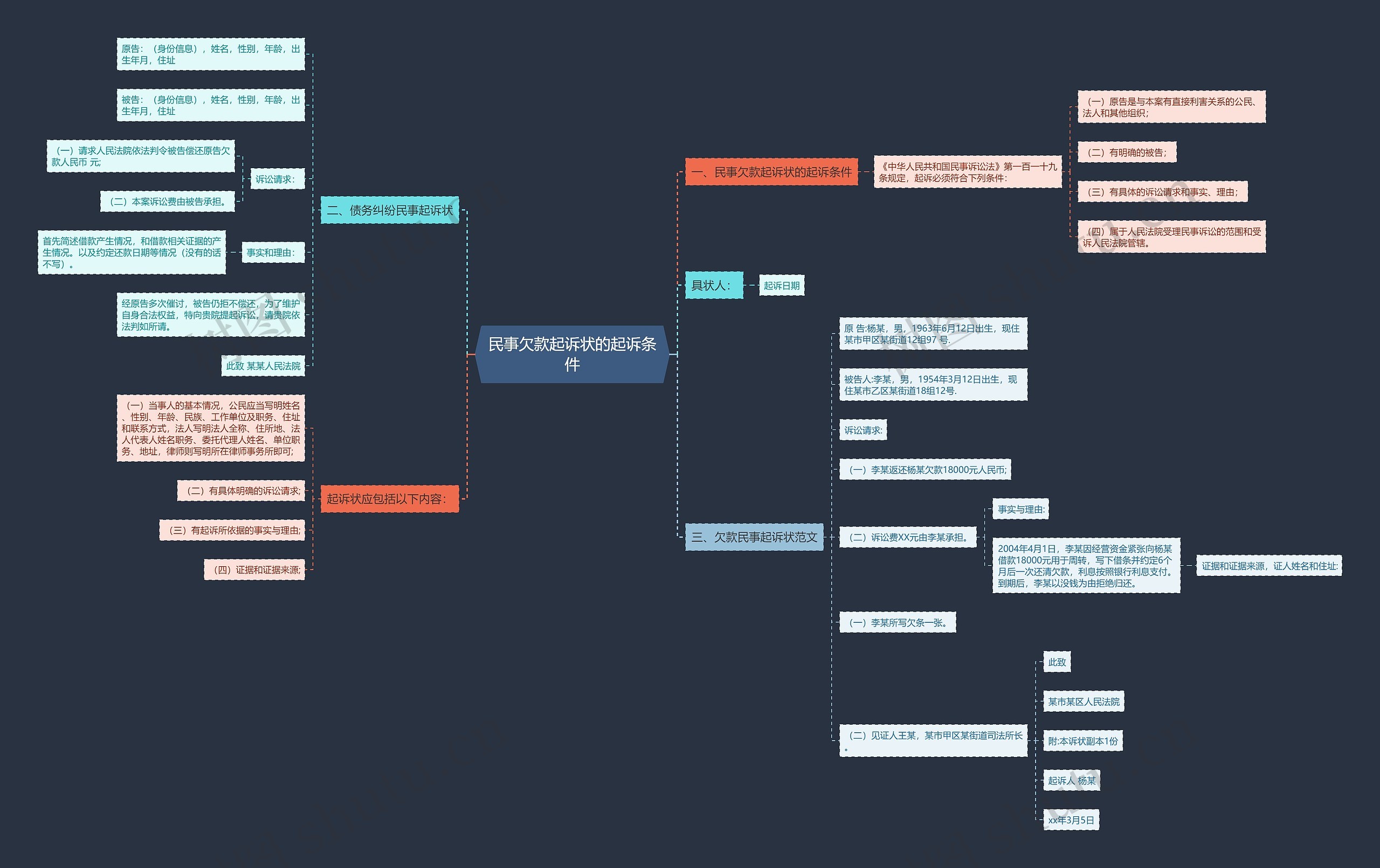 民事欠款起诉状的起诉条件 民事欠款起诉状的起诉条件