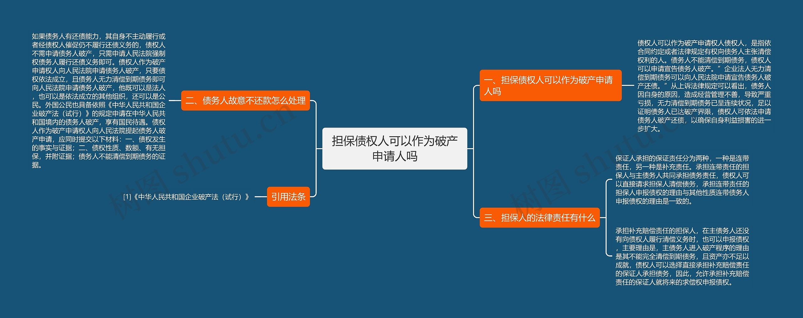 担保债权人可以作为破产申请人吗思维导图