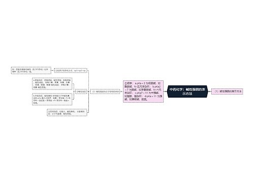 中药化学：碱性强弱的表示方法