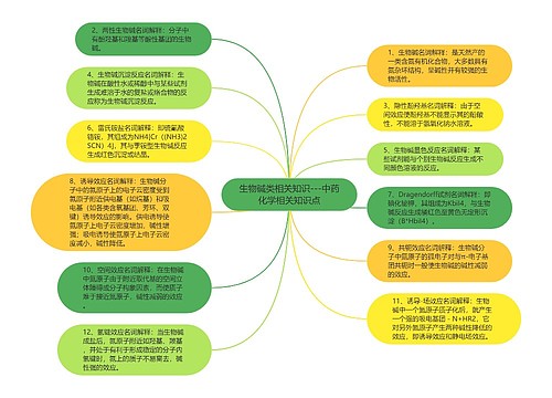 生物碱类相关知识---中药化学相关知识点