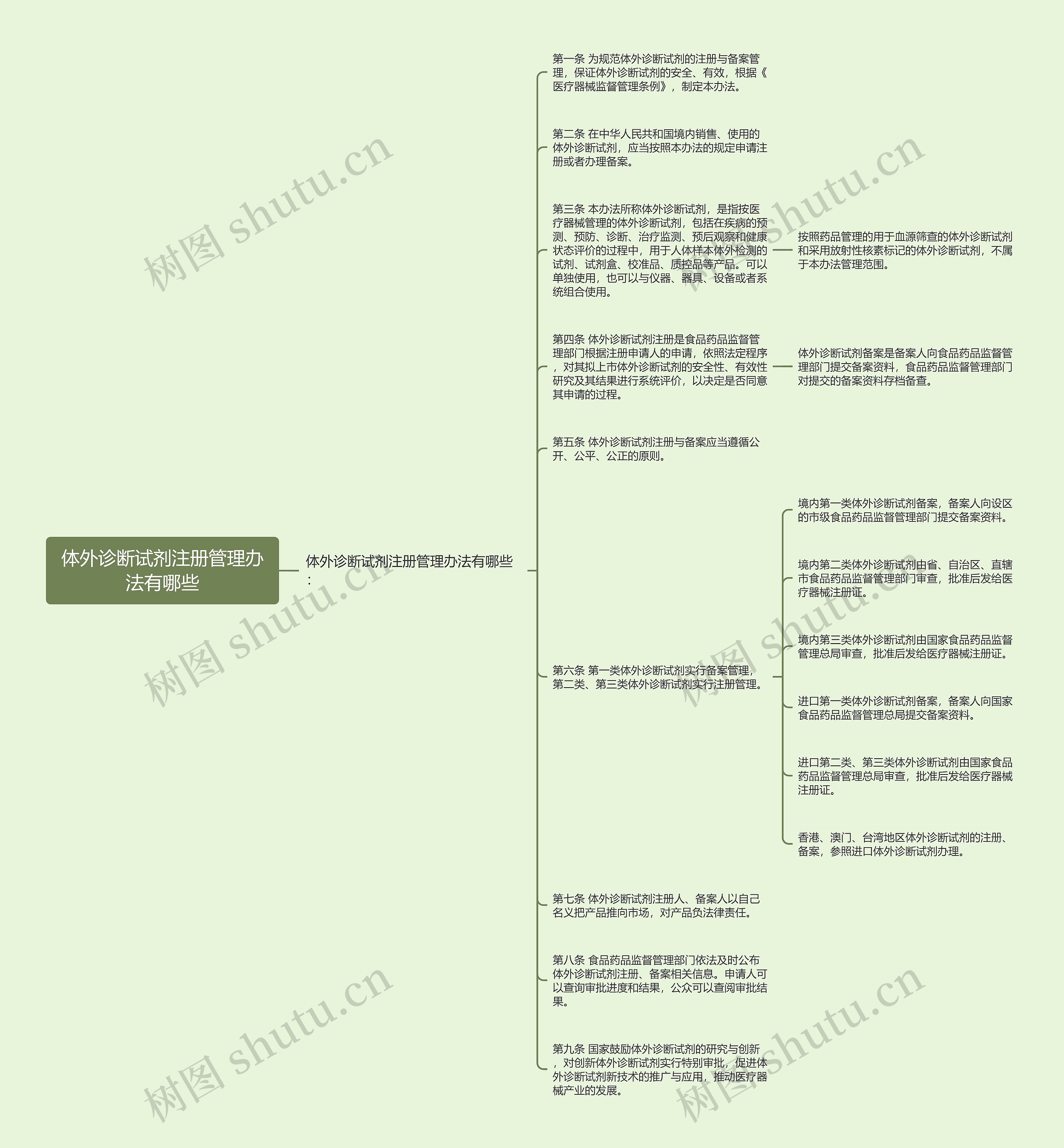 体外诊断试剂注册管理办法有哪些