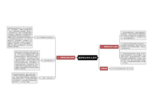 债务转让有什么条件