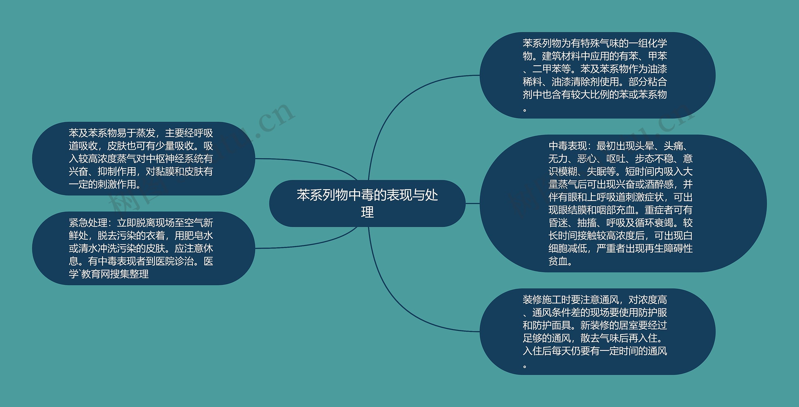 苯系列物中毒的表现与处理 苯系列物中毒的表现与处理