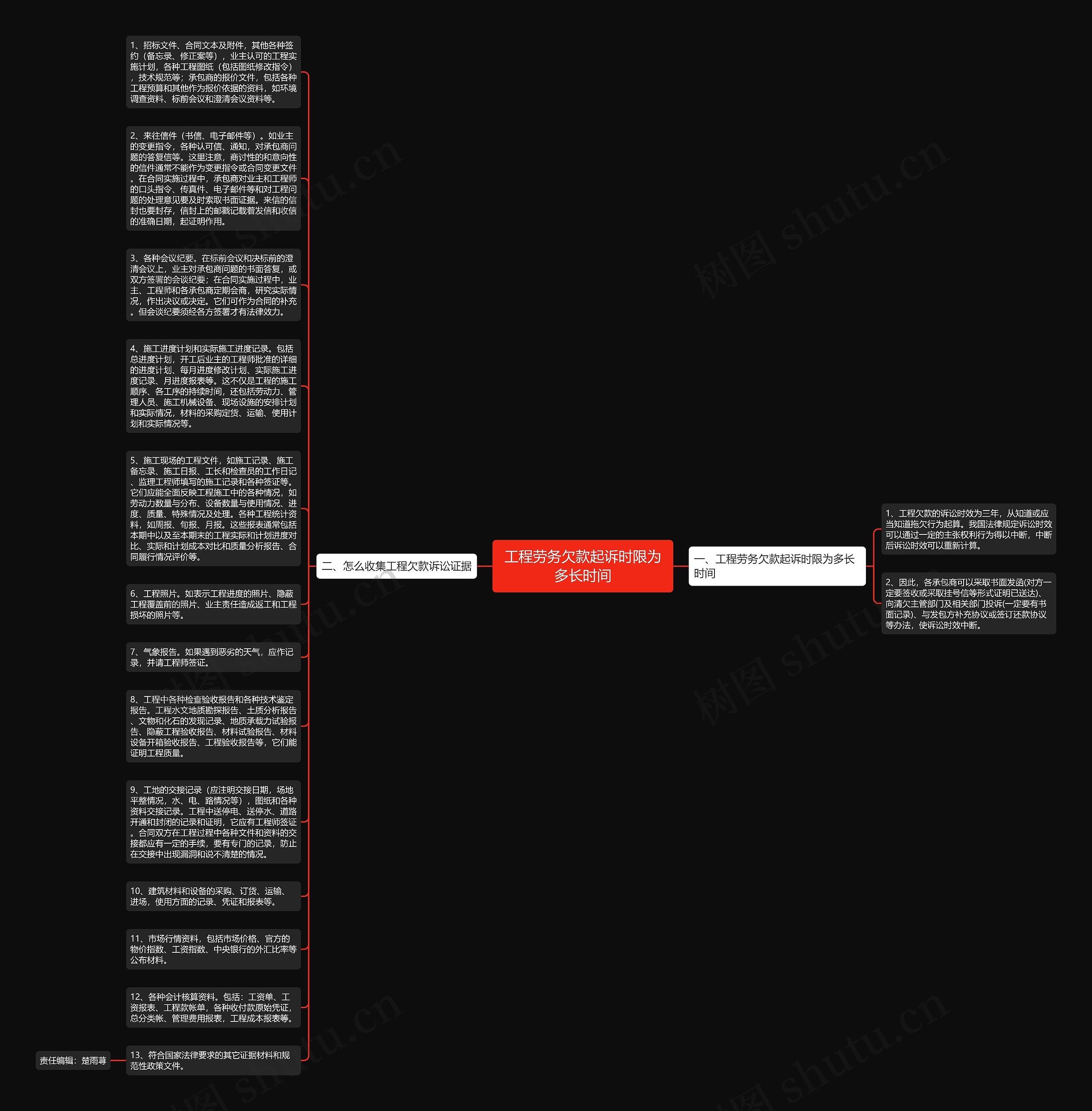 工程劳务欠款起诉时限为多长时间思维导图