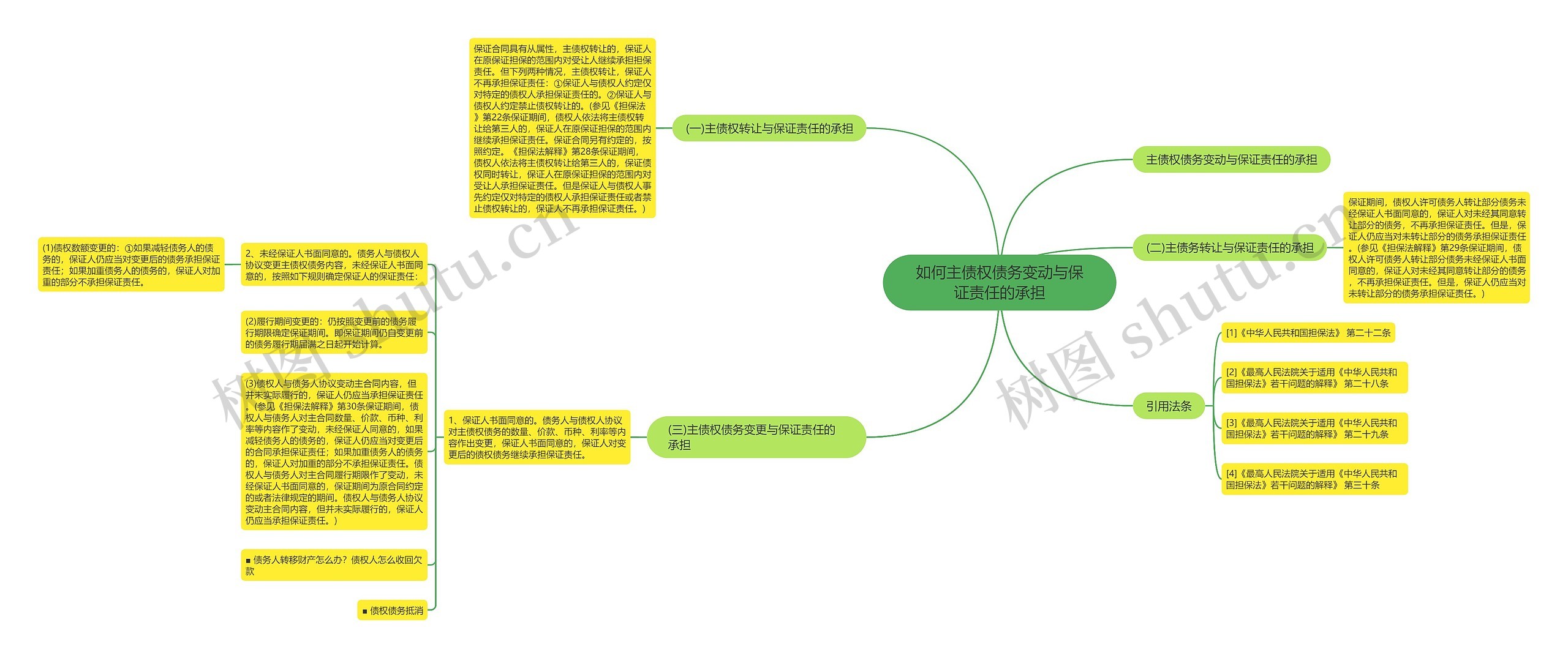 如何主债权债务变动与保证责任的承担