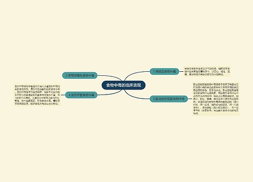 食物中毒的临床表现