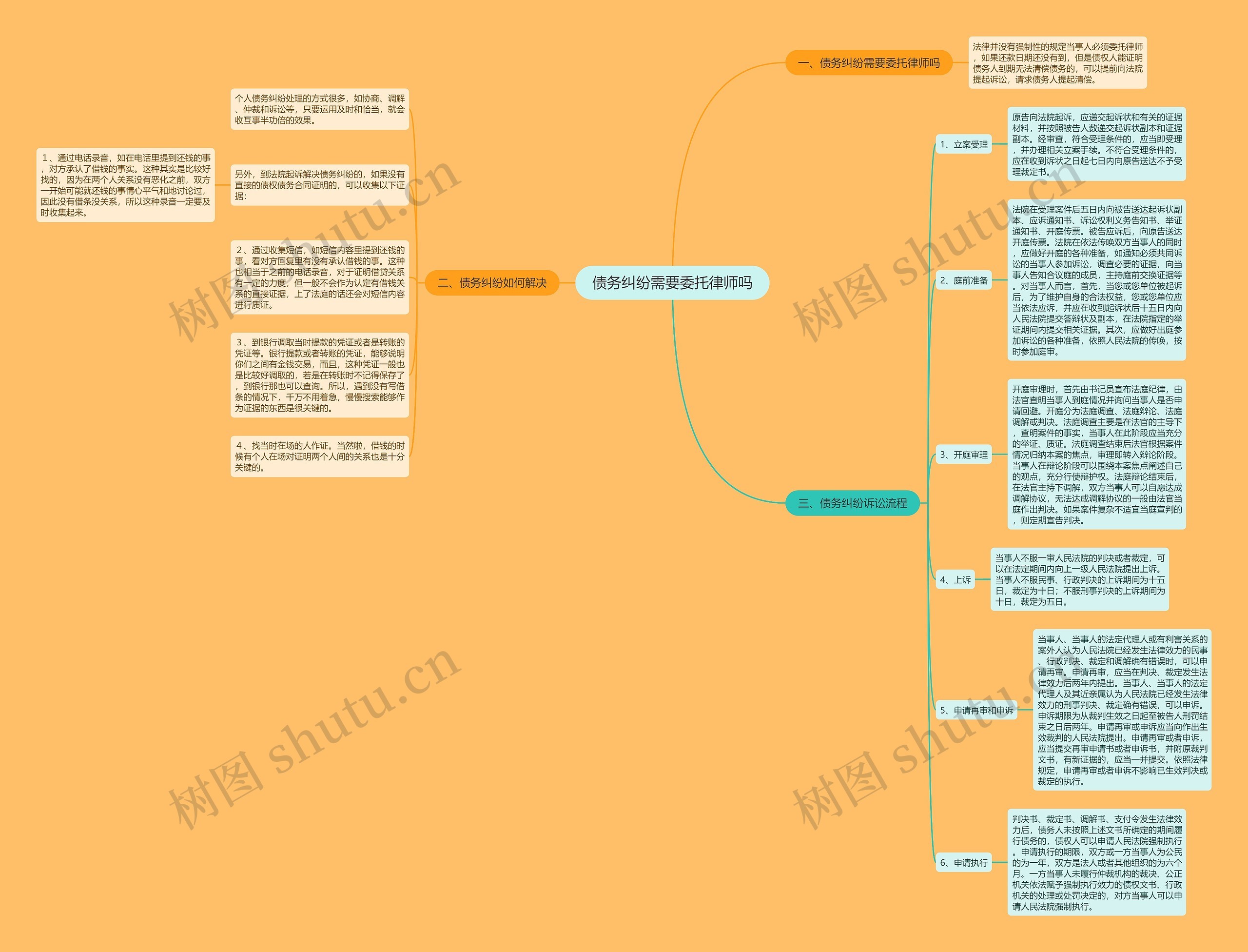 债务纠纷需要委托律师吗 债务纠纷需要委托律师吗