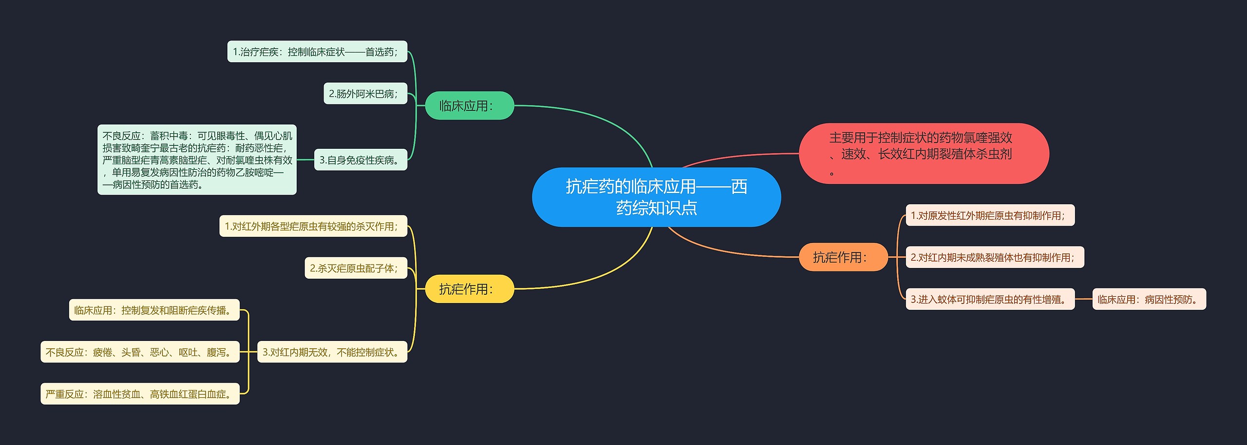 抗疟药的临床应用——西药综知识点