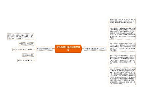 深色蔬菜比浅色蔬菜营养高