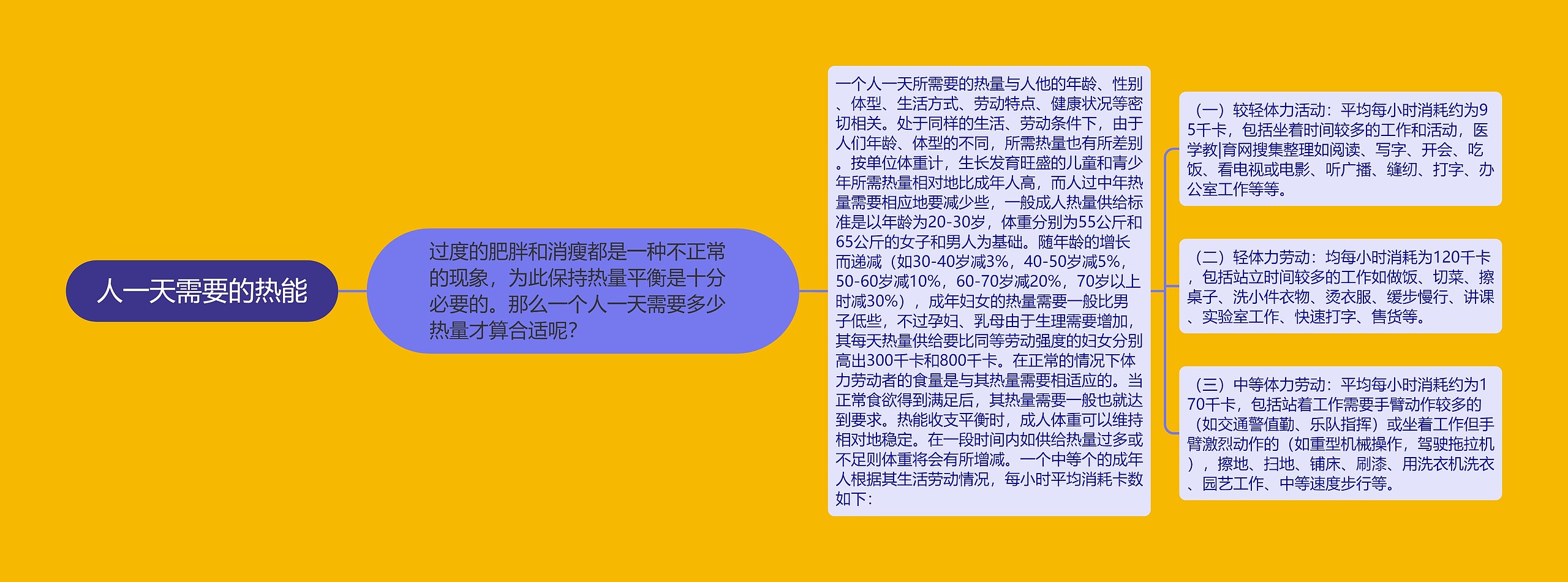 人一天需要的热能 人一天需要的热能