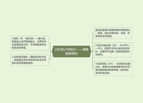 卫生统计学知识——离散趋势指标