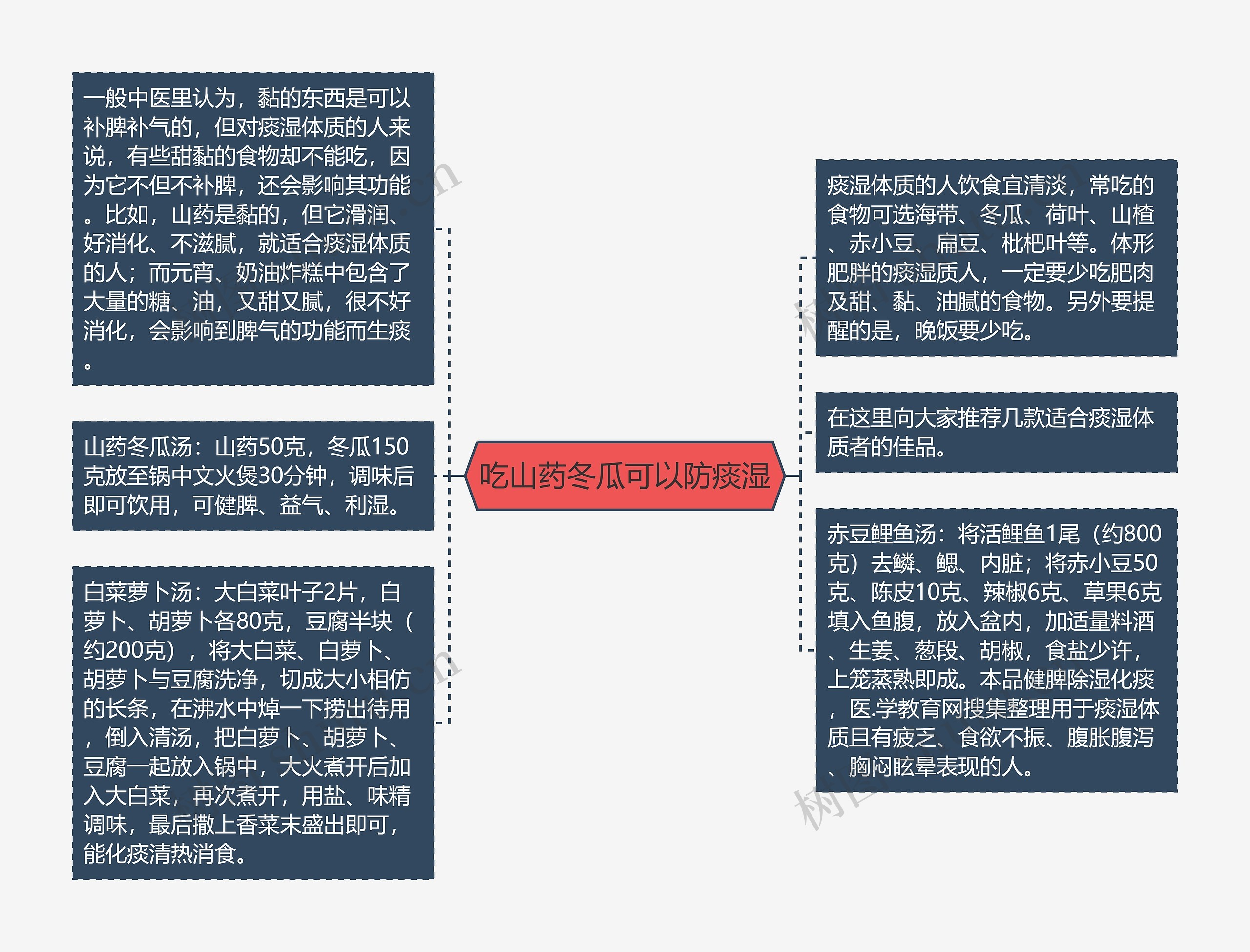 吃山药冬瓜可以防痰湿