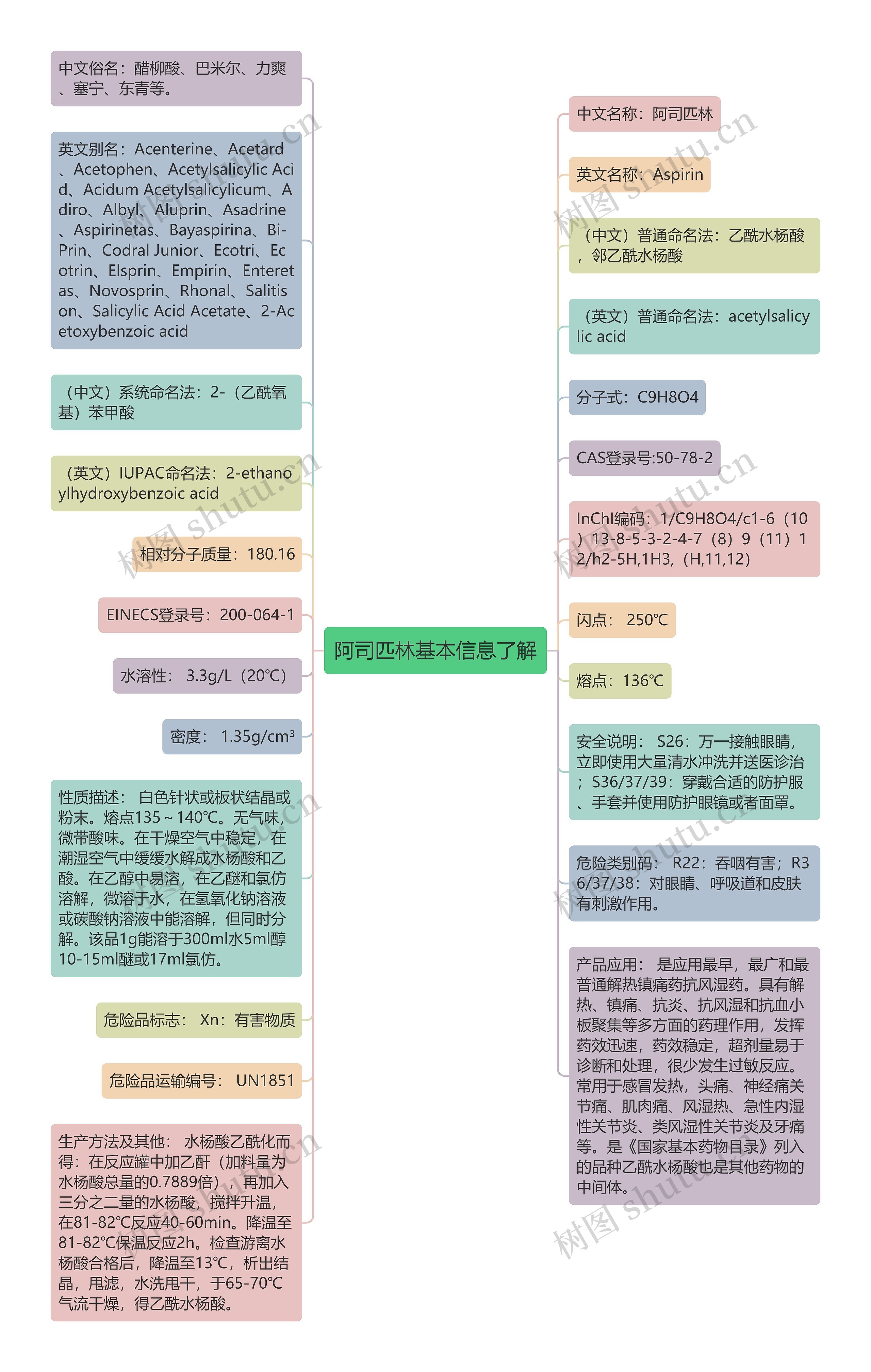 阿司匹林基本信息了解