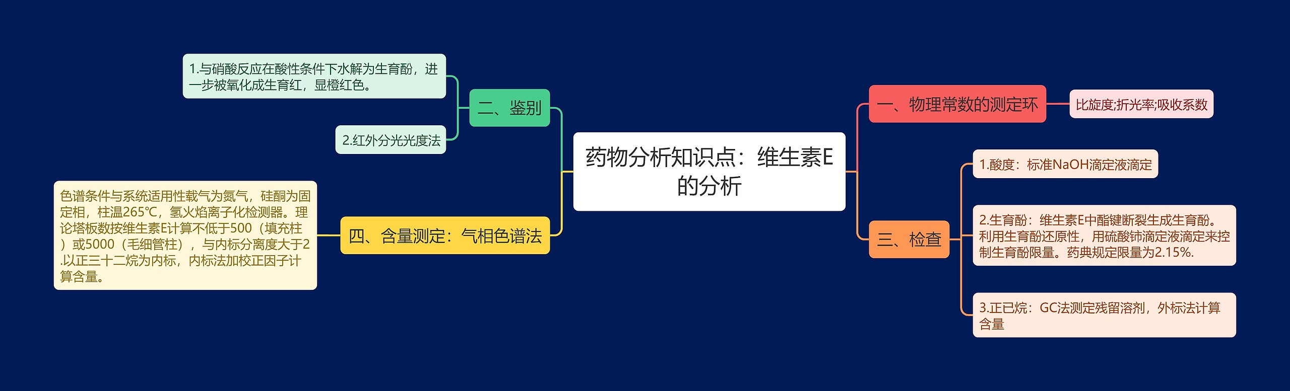 药物分析知识点：维生素E的分析