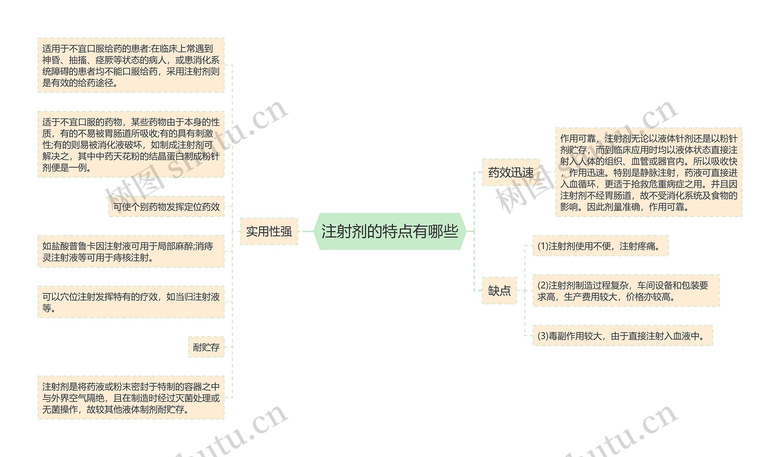 注射剂的特点有哪些思维导图