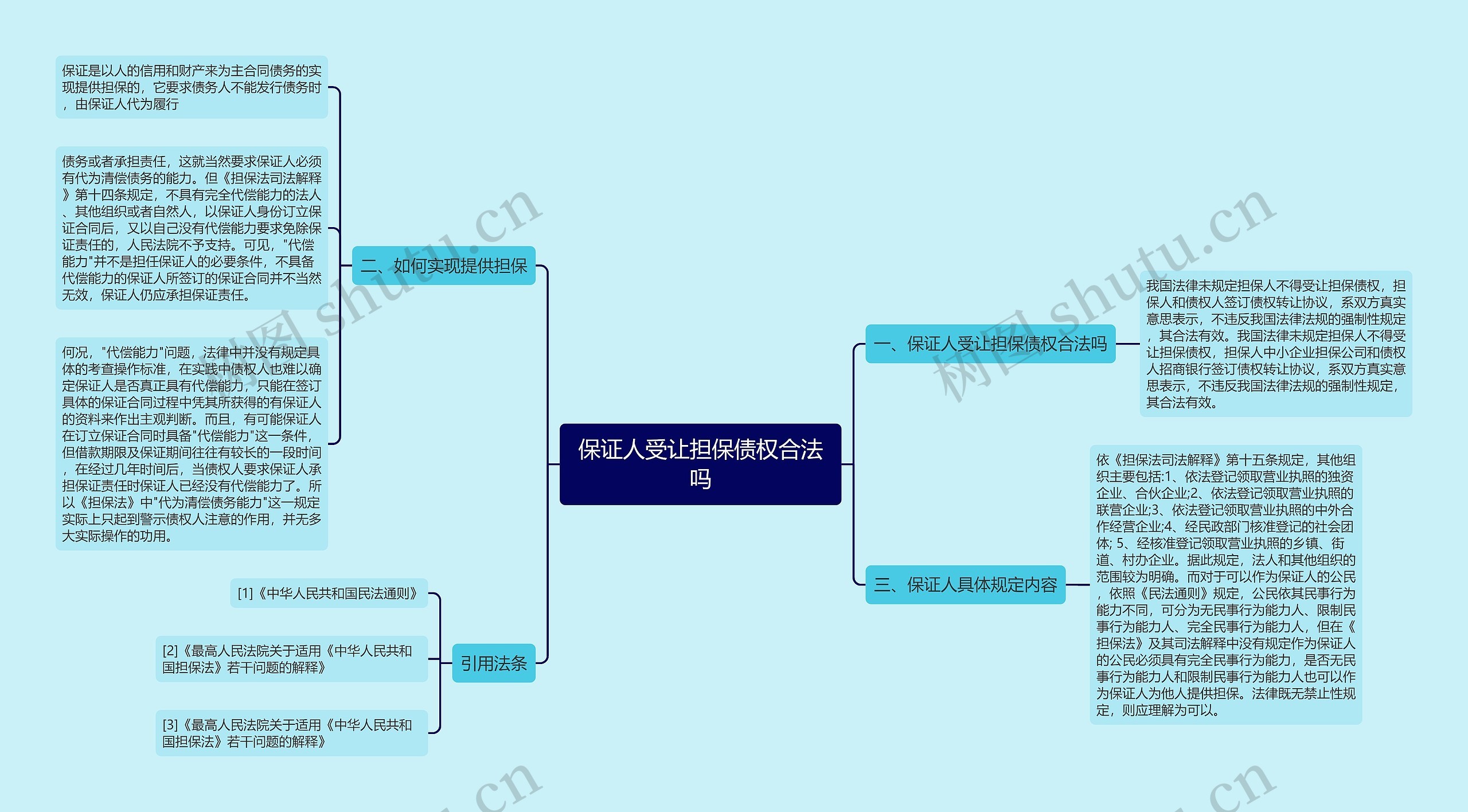 保证人受让担保债权合法吗