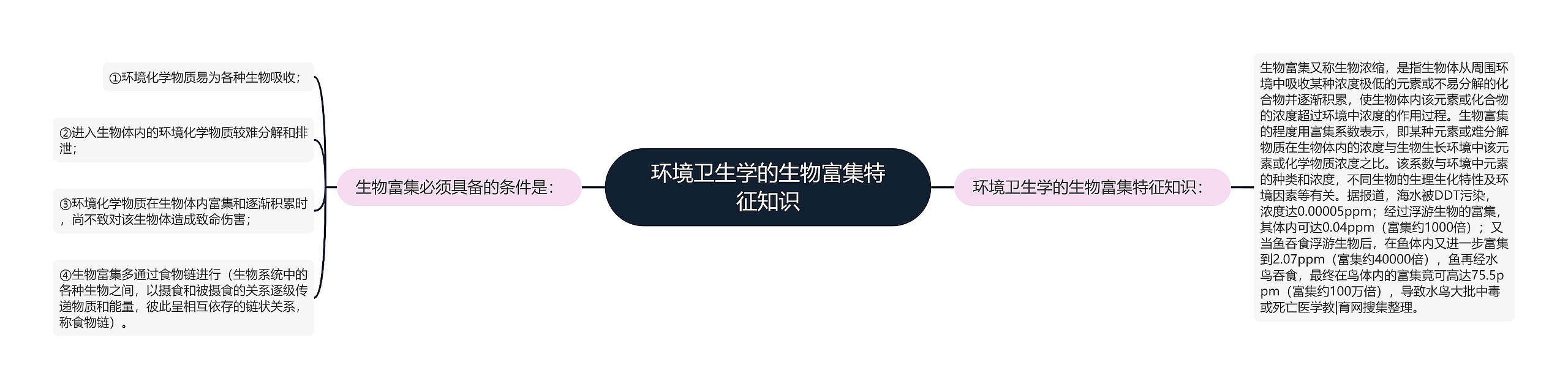 环境卫生学的生物富集特征知识 环境卫生学的生物富集特征知识