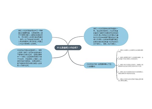 什么是债权人代位权？