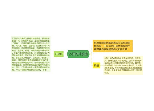 乙肝的并发症