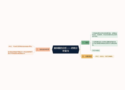 ​黄体酮的分析——药物分析复习