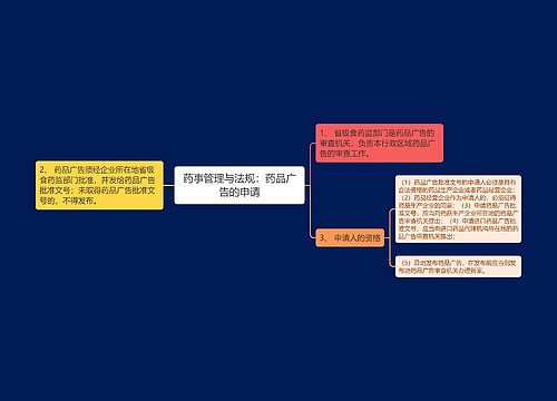 药事管理与法规：药品广告的申请