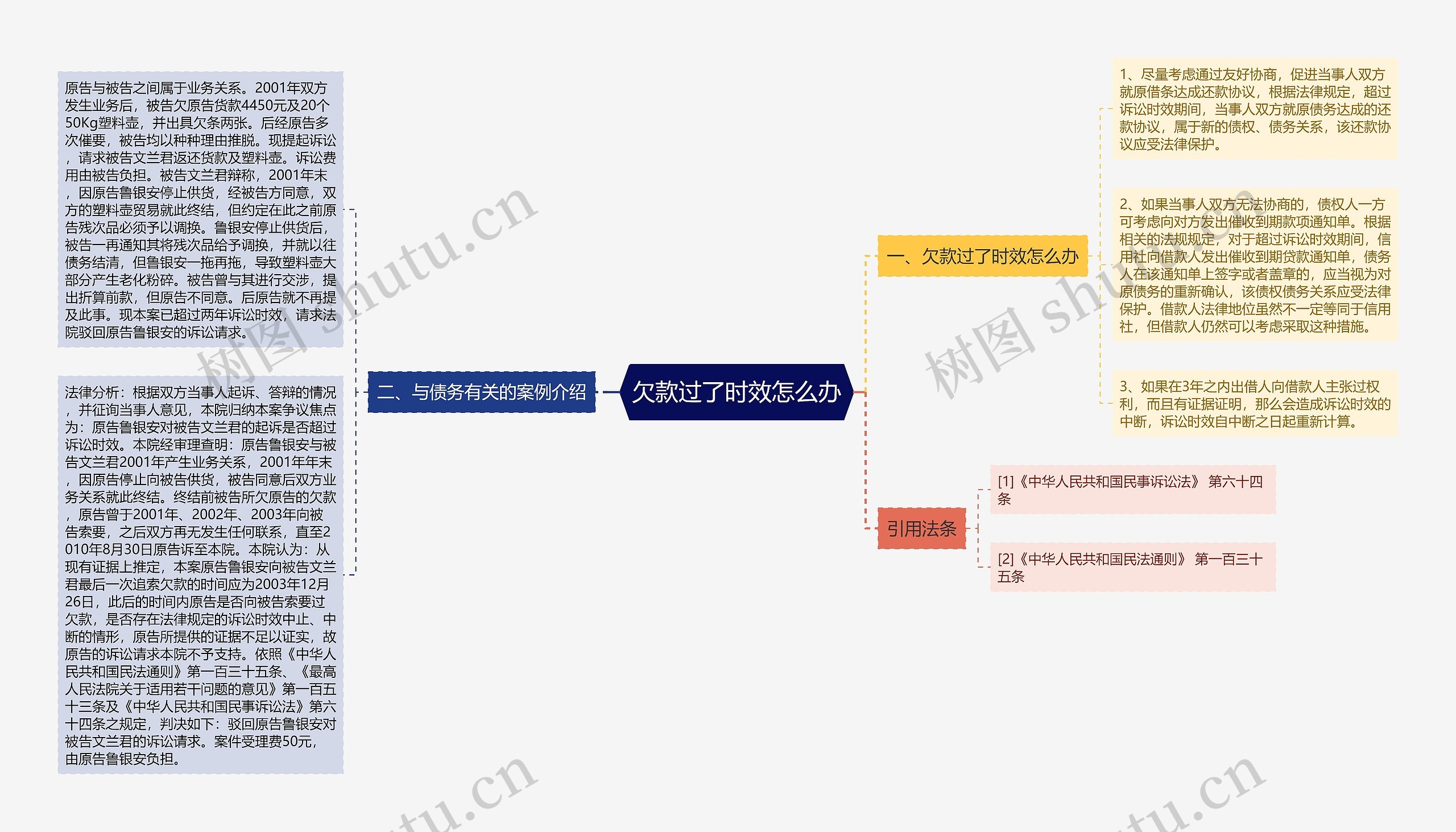 欠款过了时效怎么办