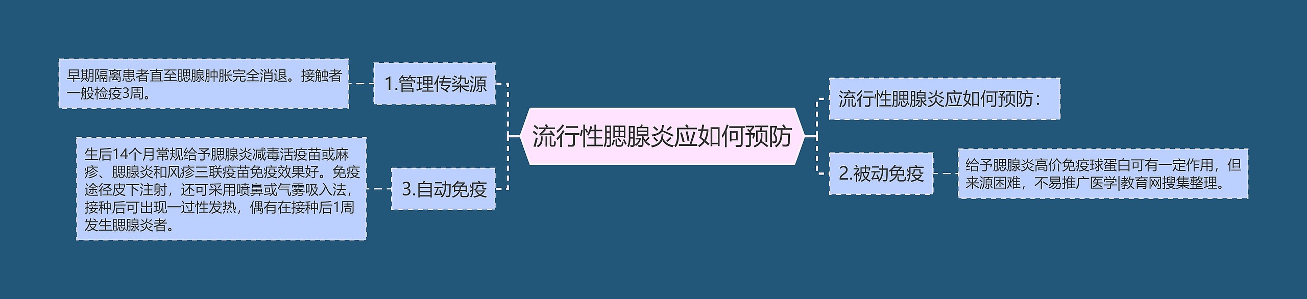 流行性腮腺炎应如何预防 流行性腮腺炎应如何预防