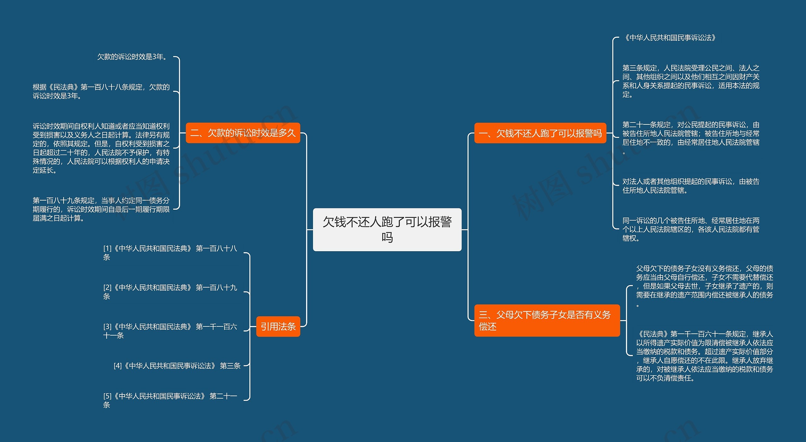 欠钱不还人跑了可以报警吗思维导图