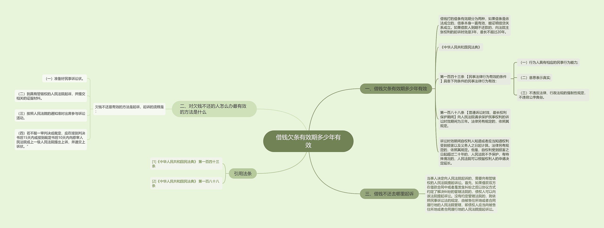 借钱欠条有效期多少年有效思维导图