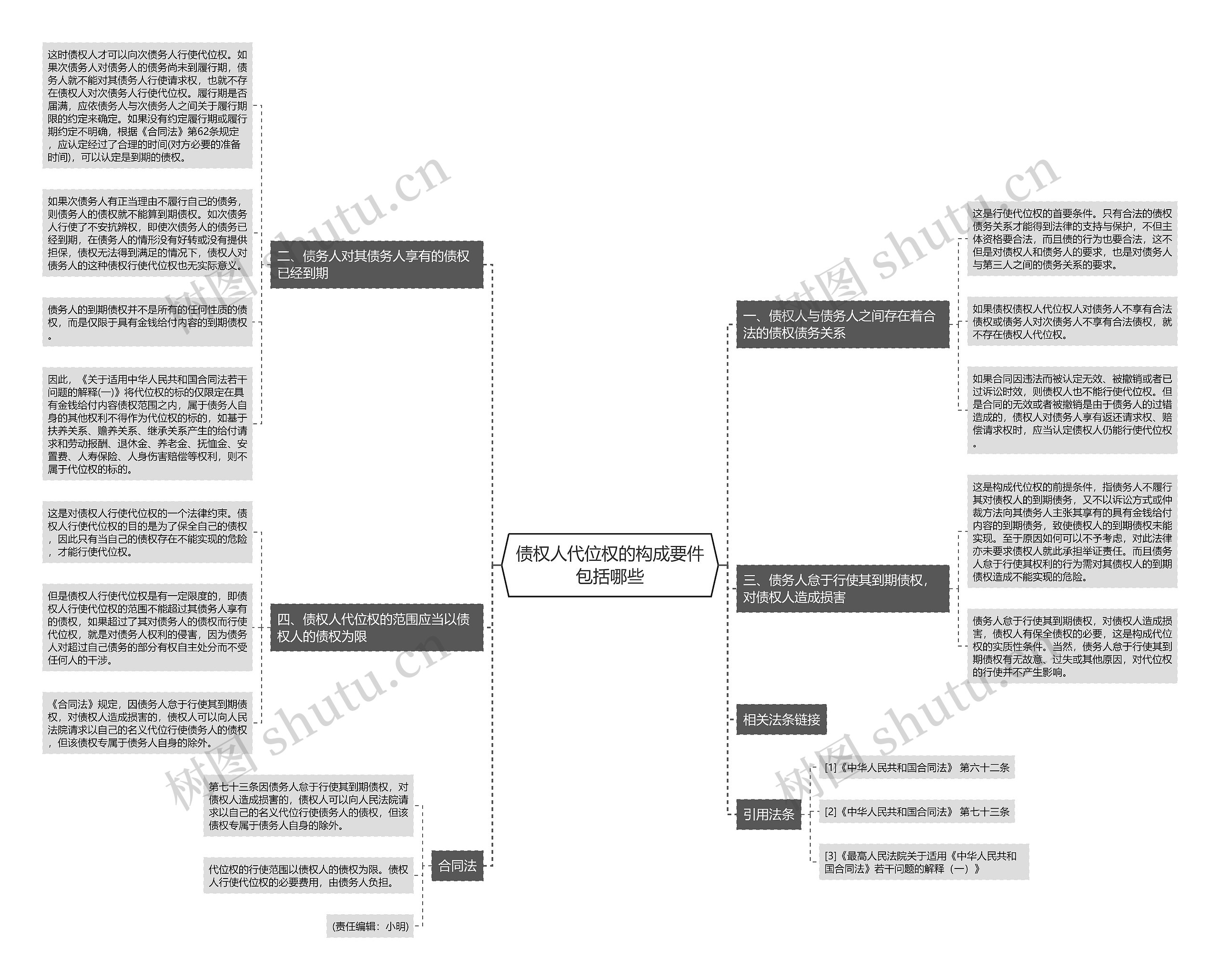 债权人代位权的构成要件包括哪些 债权人代位权的构成要件包括哪些